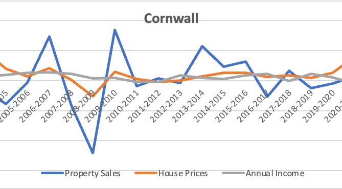 Cornwall Housing graph